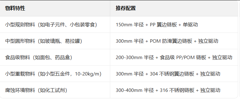 輸送線